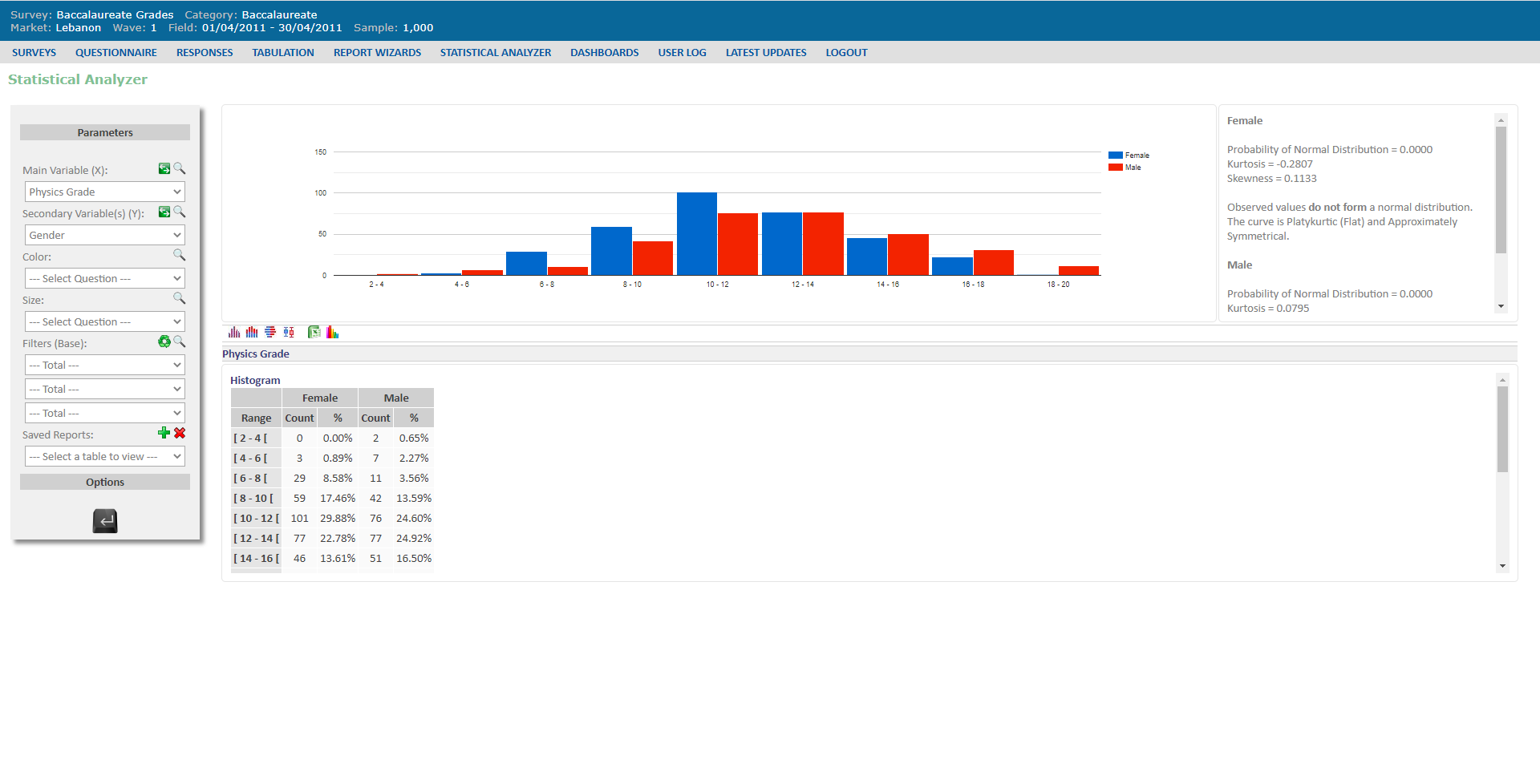 Statistical Analyzer