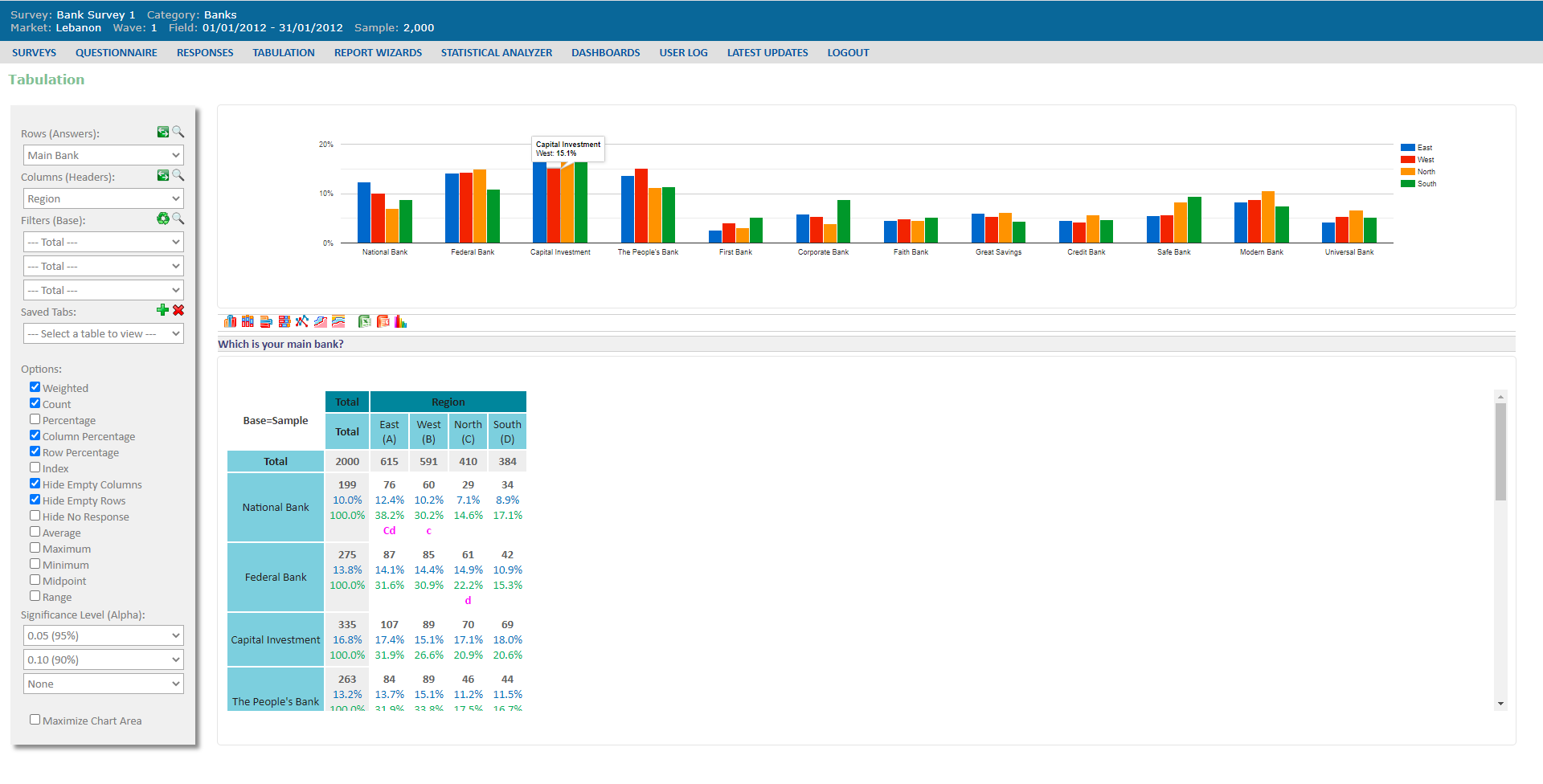 Tabulation
